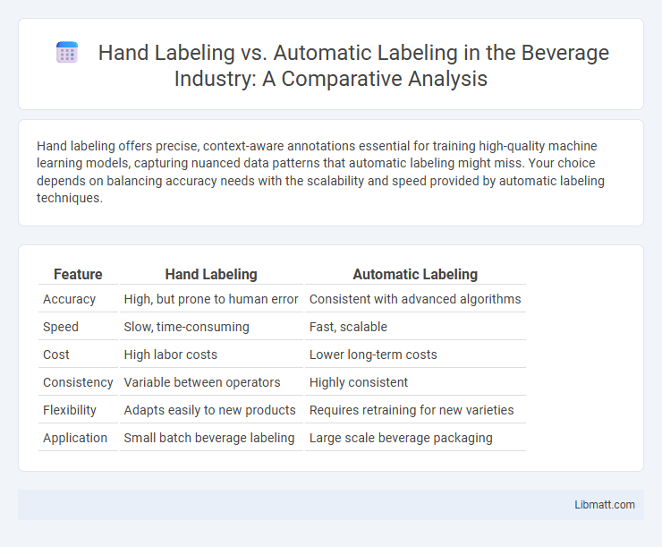 Hand Labeling vs. Automatic Labeling in the Beverage Industry: A Comparative Analysis