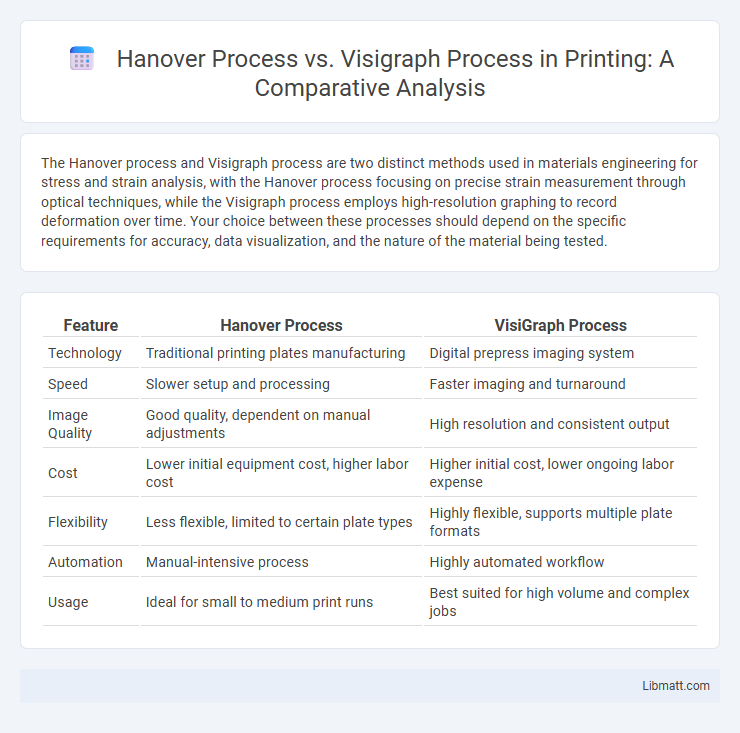 Hanover Process vs. Visigraph Process in Printing: A Comparative Analysis
