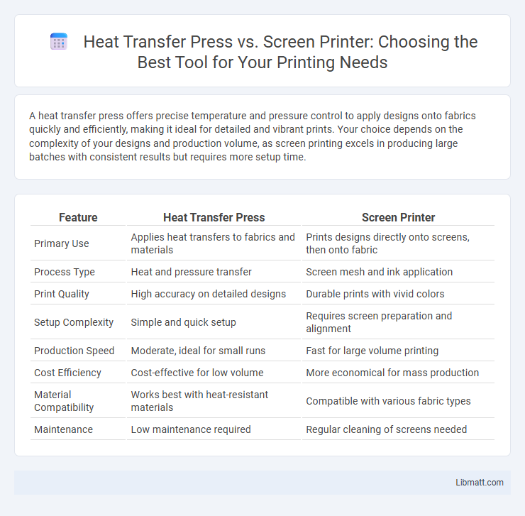 Heat Transfer Press vs. Screen Printer: Choosing the Best Tool for Your Printing Needs