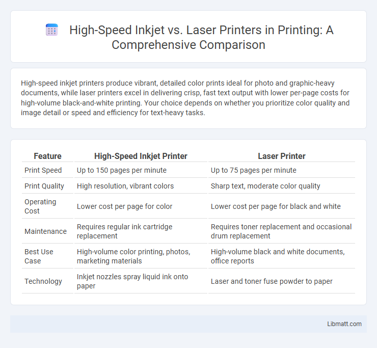 High-Speed Inkjet vs. Laser Printers in Printing: A Comprehensive Comparison