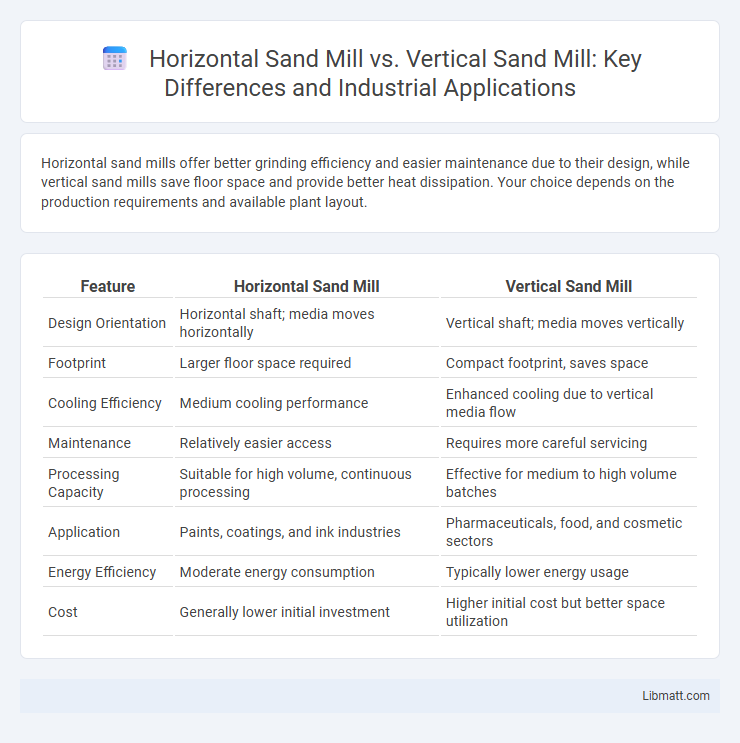 Horizontal Sand Mill vs. Vertical Sand Mill: Key Differences and Industrial Applications