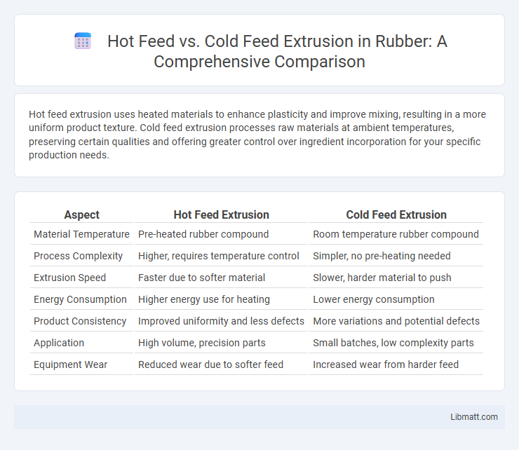 Hot Feed vs. Cold Feed Extrusion in Rubber: A Comprehensive Comparison