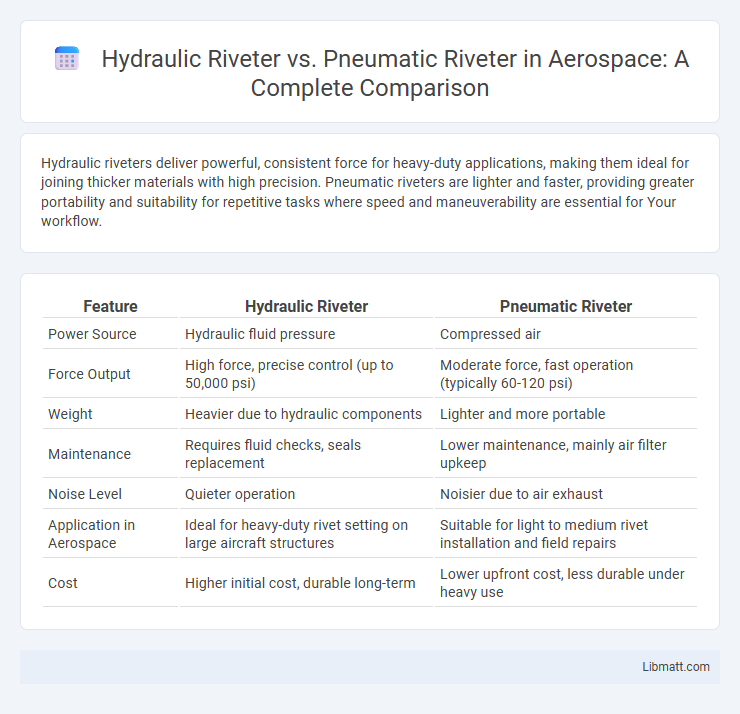 Hydraulic Riveter vs. Pneumatic Riveter in Aerospace: A Complete Comparison