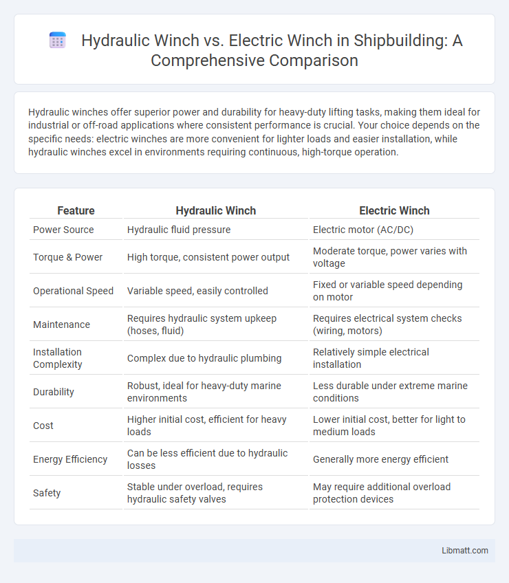 Hydraulic Winch vs. Electric Winch in Shipbuilding: A Comprehensive Comparison