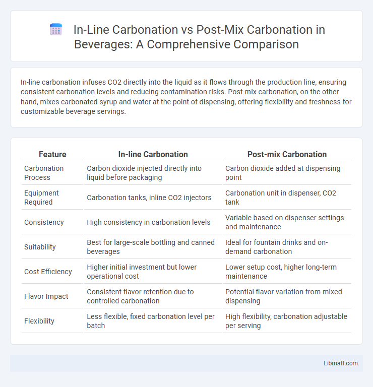 In-Line Carbonation vs Post-Mix Carbonation in Beverages: A Comprehensive Comparison
