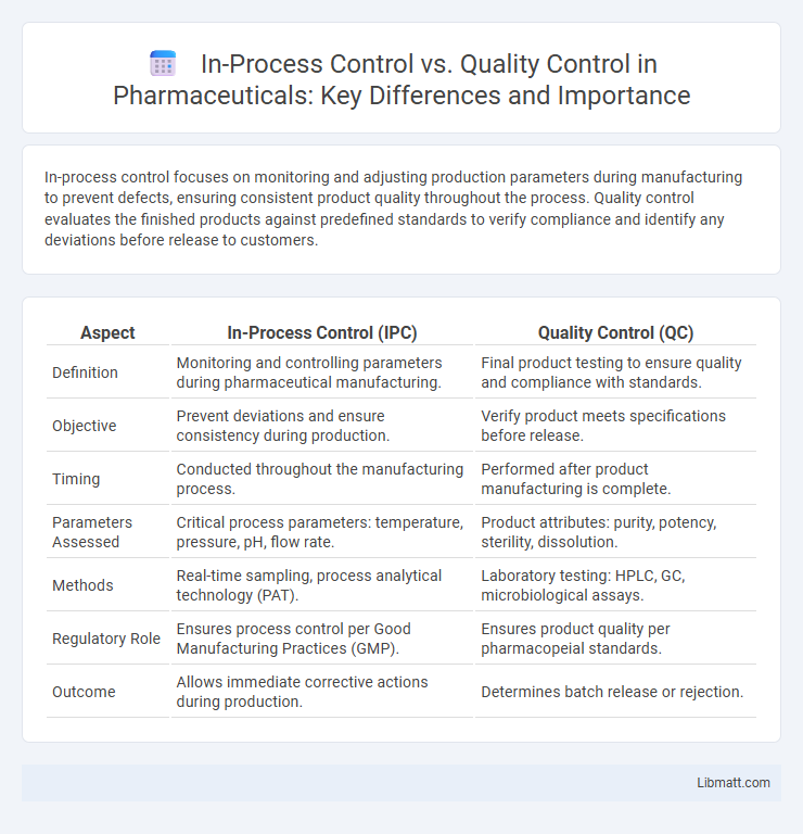In-Process Control vs. Quality Control in Pharmaceuticals: Key Differences and Importance