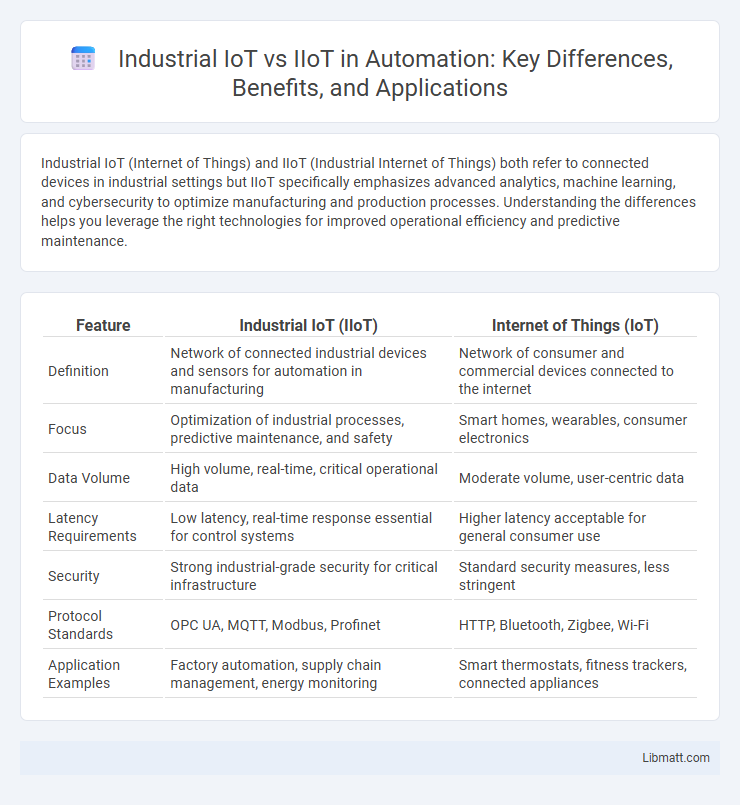 Industrial IoT vs IIoT in Automation: Key Differences, Benefits, and Applications