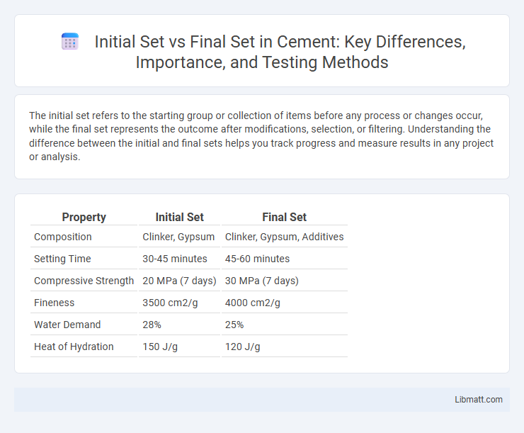 Initial Set vs Final Set in Cement: Key Differences, Importance, and Testing Methods
