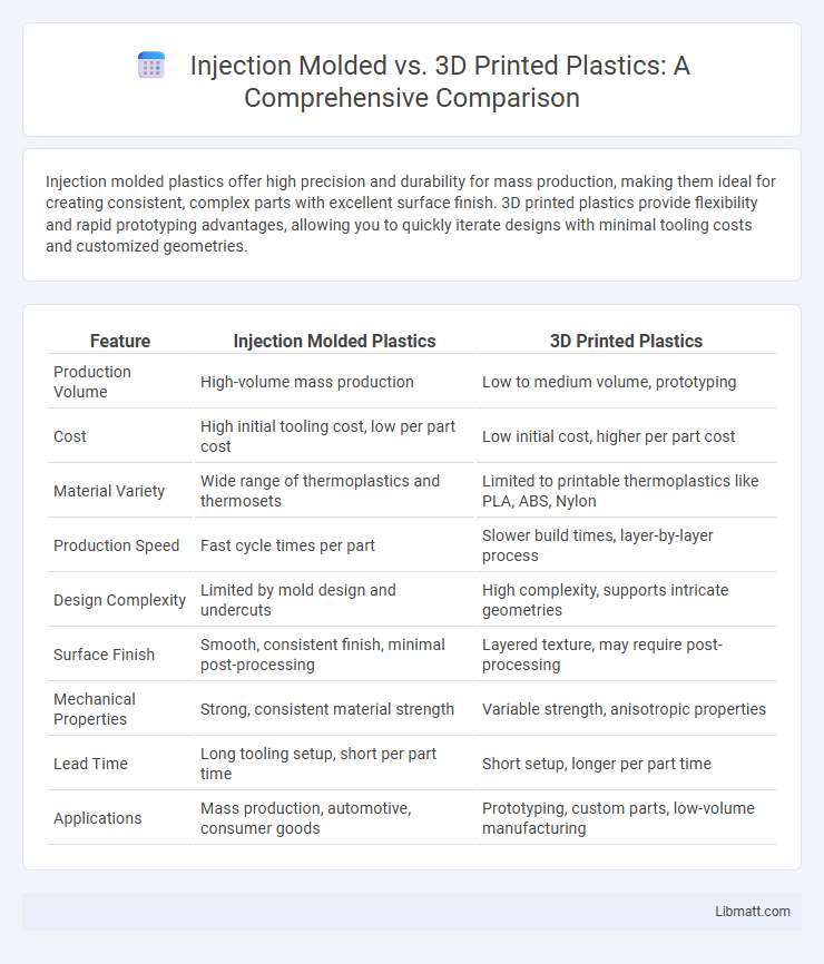 Injection Molded vs. 3D Printed Plastics: A Comprehensive Comparison