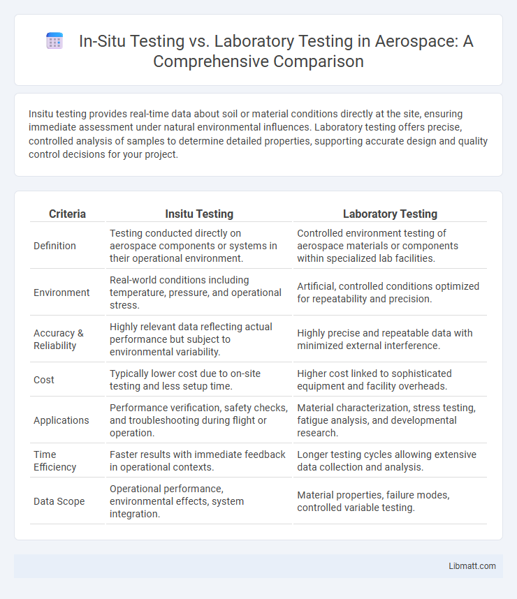 In-Situ Testing vs. Laboratory Testing in Aerospace: A Comprehensive Comparison