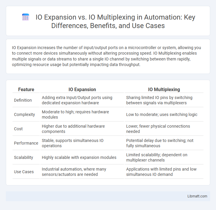 IO Expansion vs. IO Multiplexing in Automation: Key Differences, Benefits, and Use Cases