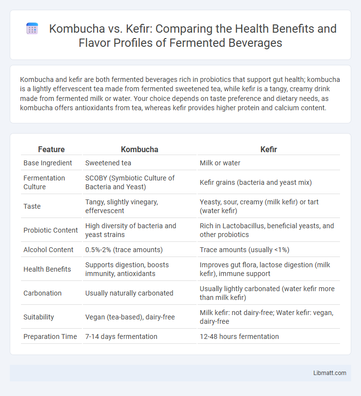 Kombucha vs. Kefir: Comparing the Health Benefits and Flavor Profiles of Fermented Beverages