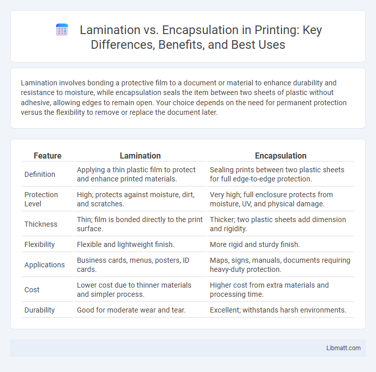 Lamination vs. Encapsulation in Printing: Key Differences, Benefits, and Best Uses