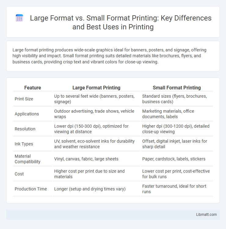 Large Format vs. Small Format Printing: Key Differences and Best Uses in Printing