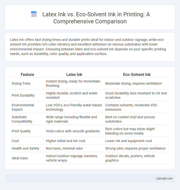Latex Ink vs. Eco-Solvent Ink in Printing: A Comprehensive Comparison