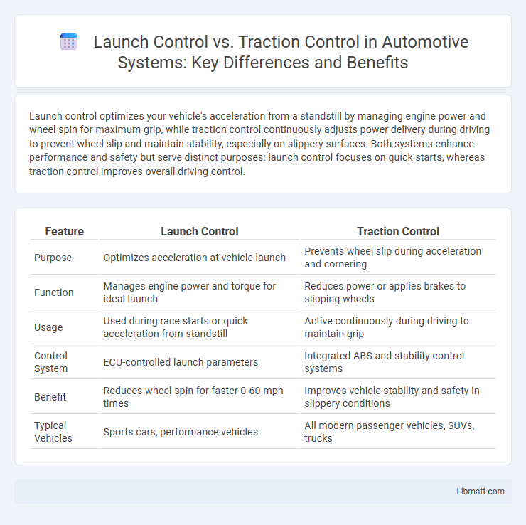 Launch Control vs. Traction Control in Automotive Systems: Key Differences and Benefits