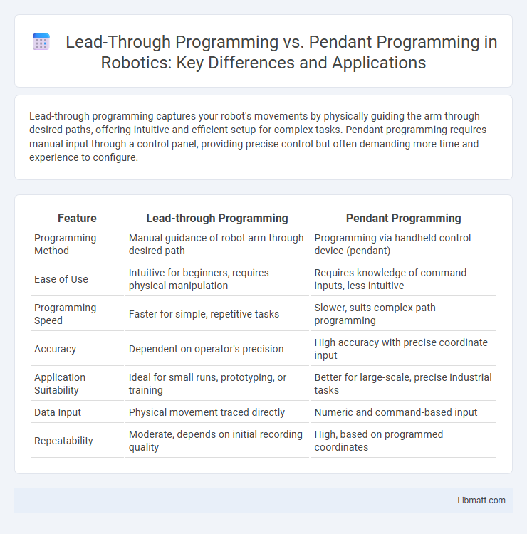 Lead-Through Programming vs. Pendant Programming in Robotics: Key Differences and Applications
