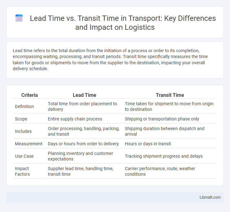 Lead Time vs. Transit Time in Transport: Key Differences and Impact on Logistics