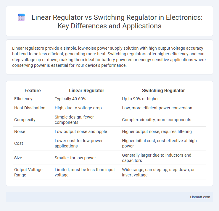 Linear Regulator vs Switching Regulator in Electronics: Key Differences and Applications