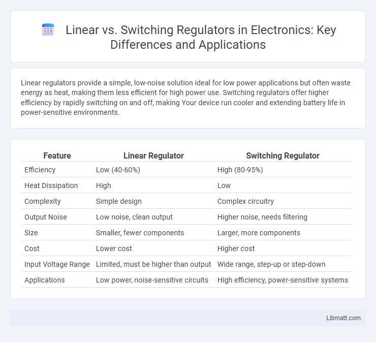 Linear vs. Switching Regulators in Electronics: Key Differences and Applications