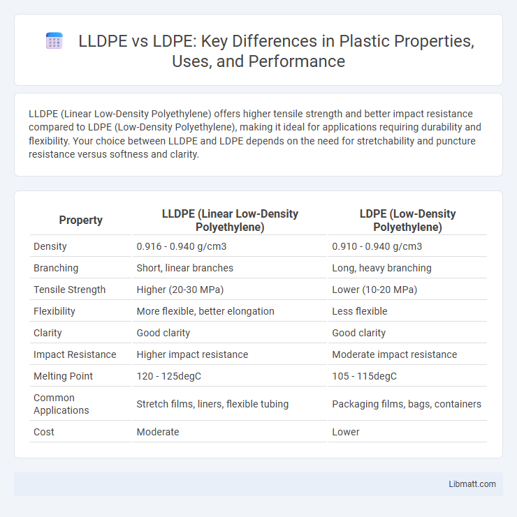 LLDPE vs LDPE: Key Differences in Plastic Properties, Uses, and Performance