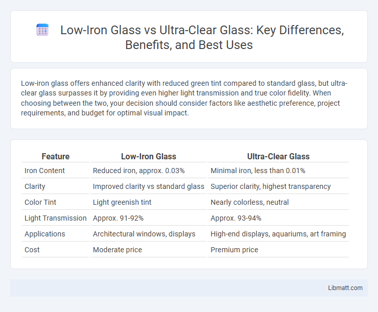 Low-Iron Glass vs Ultra-Clear Glass: Key Differences, Benefits, and Best Uses