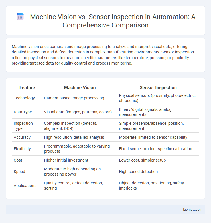 Machine Vision vs. Sensor Inspection in Automation: A Comprehensive Comparison