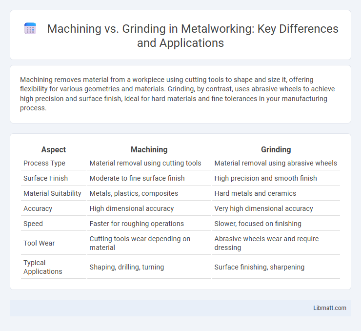 Machining vs. Grinding in Metalworking: Key Differences and Applications