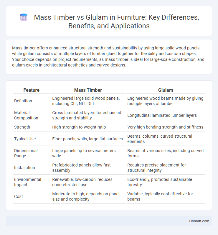 Mass Timber vs Glulam in Furniture: Key Differences, Benefits, and Applications