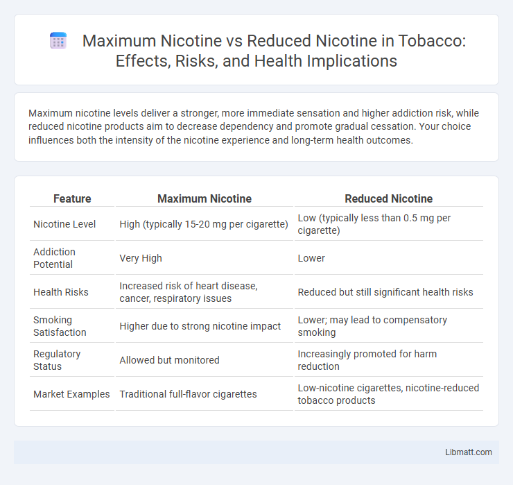 Maximum Nicotine vs Reduced Nicotine in Tobacco: Effects, Risks, and Health Implications