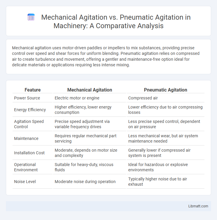 Mechanical Agitation vs. Pneumatic Agitation in Machinery: A Comparative Analysis