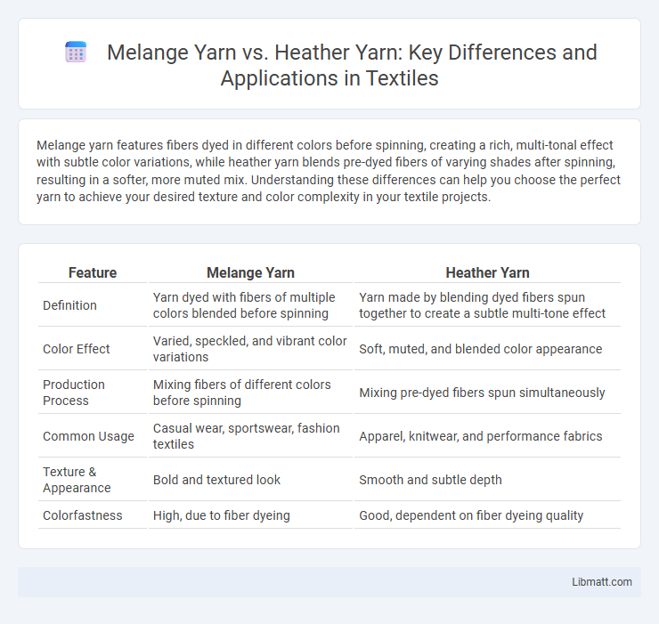 Melange Yarn vs. Heather Yarn: Key Differences and Applications in Textiles