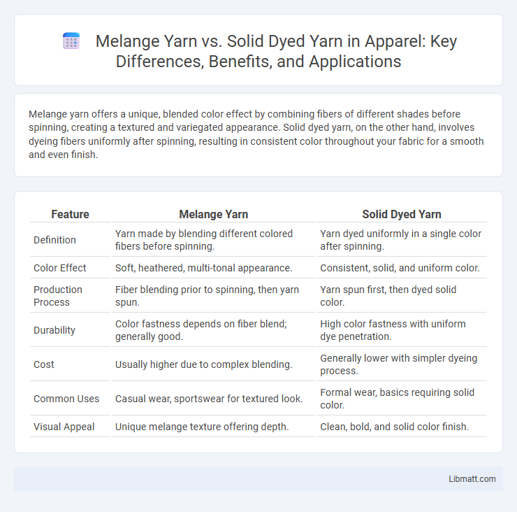 Melange Yarn vs. Solid Dyed Yarn in Apparel: Key Differences, Benefits, and Applications