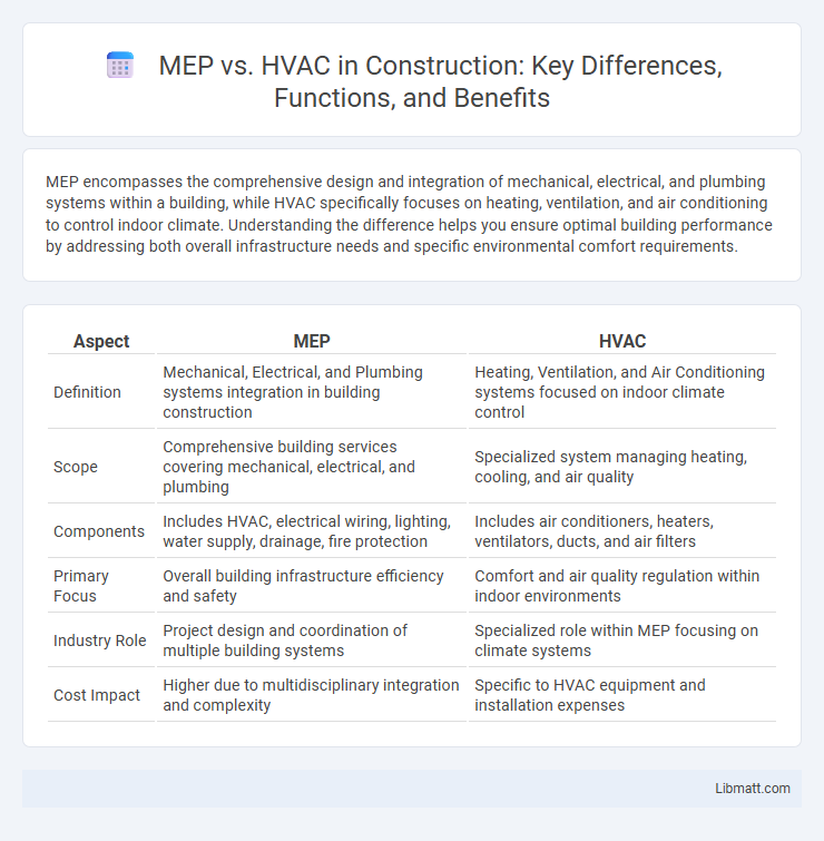 MEP vs. HVAC in Construction: Key Differences, Functions, and Benefits
