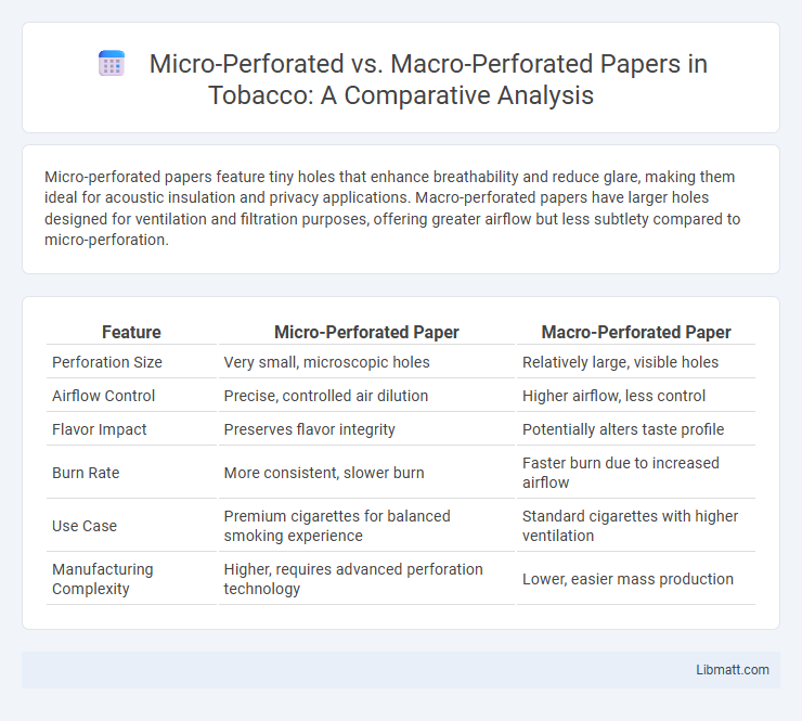 Micro-Perforated vs. Macro-Perforated Papers in Tobacco: A Comparative Analysis