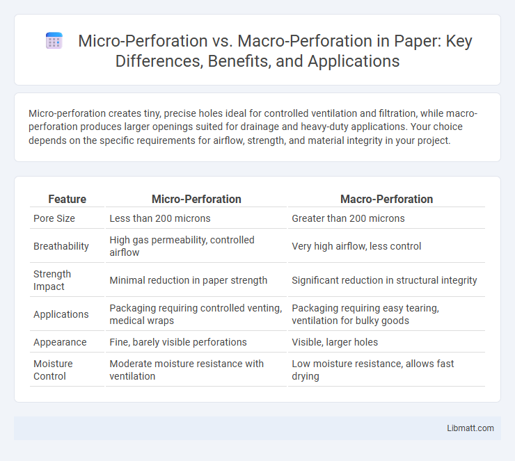 Micro-Perforation vs. Macro-Perforation in Paper: Key Differences, Benefits, and Applications