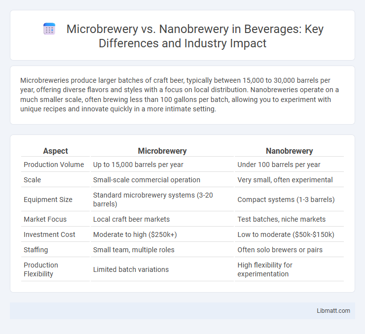Microbrewery vs. Nanobrewery in Beverages: Key Differences and Industry Impact
