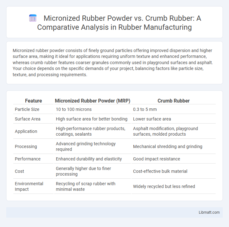 Micronized Rubber Powder vs. Crumb Rubber: A Comparative Analysis in Rubber Manufacturing