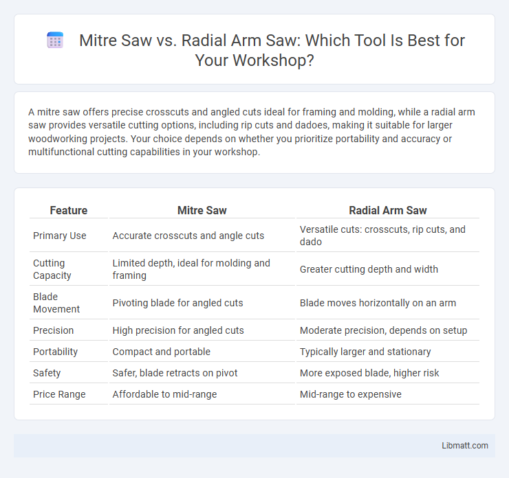 Mitre Saw vs. Radial Arm Saw: Which Tool Is Best for Your Workshop?