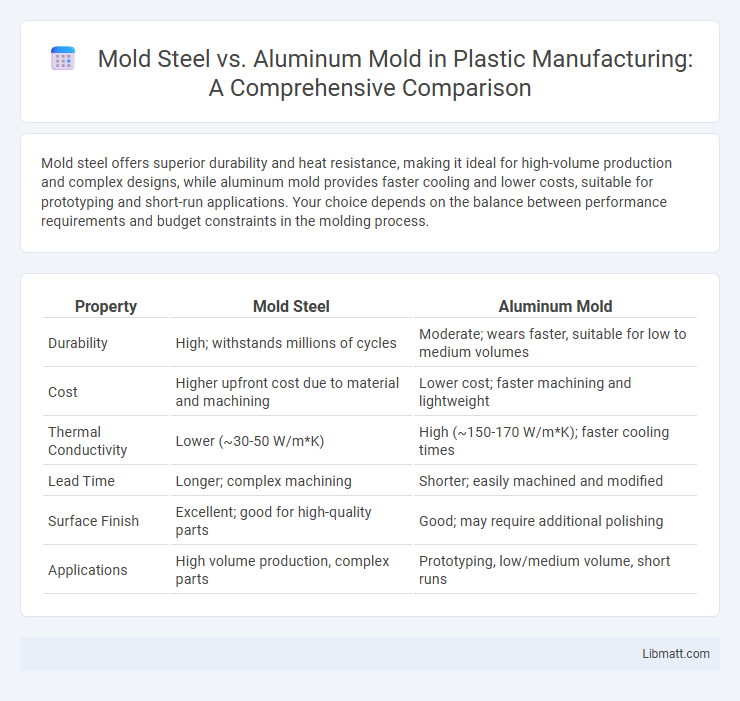 Mold Steel vs. Aluminum Mold in Plastic Manufacturing: A Comprehensive Comparison