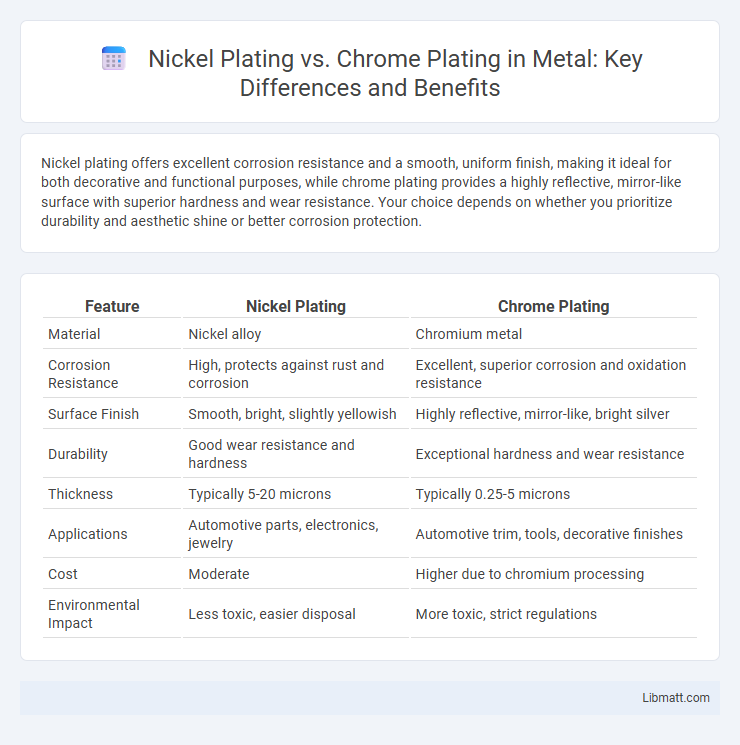 Nickel Plating vs. Chrome Plating in Metal: Key Differences and Benefits