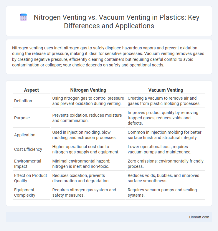 Nitrogen Venting vs. Vacuum Venting in Plastics: Key Differences and Applications