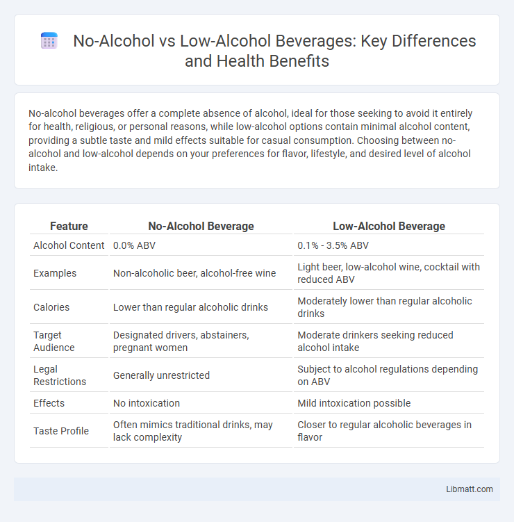 No-Alcohol vs Low-Alcohol Beverages: Key Differences and Health Benefits