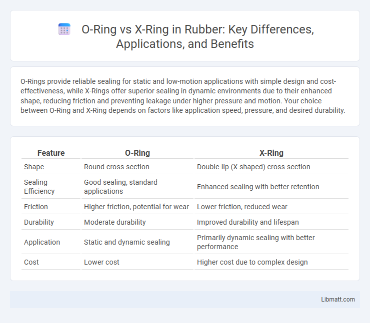 O-Ring vs X-Ring in Rubber: Key Differences, Applications, and Benefits
