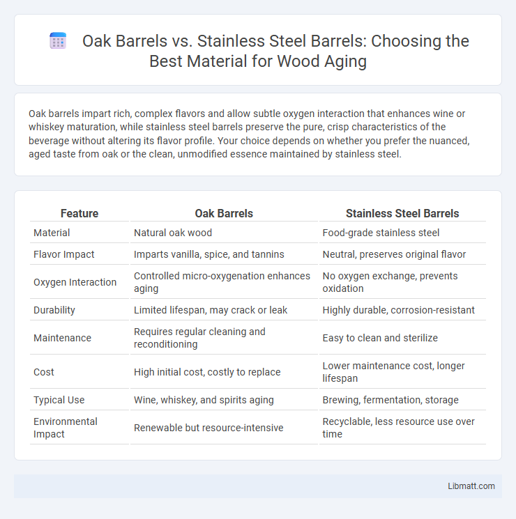 Oak Barrels vs. Stainless Steel Barrels: Choosing the Best Material for Wood Aging
