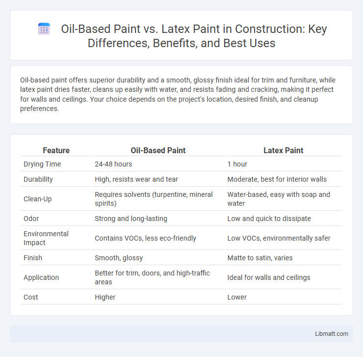 Oil-Based Paint vs. Latex Paint in Construction: Key Differences, Benefits, and Best Uses