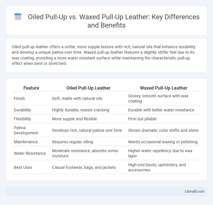 Oiled Pull-Up vs. Waxed Pull-Up Leather: Key Differences and Benefits