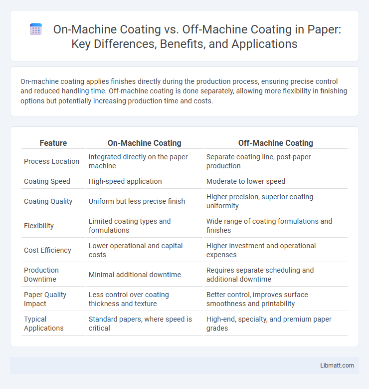 On-Machine Coating vs. Off-Machine Coating in Paper: Key Differences, Benefits, and Applications