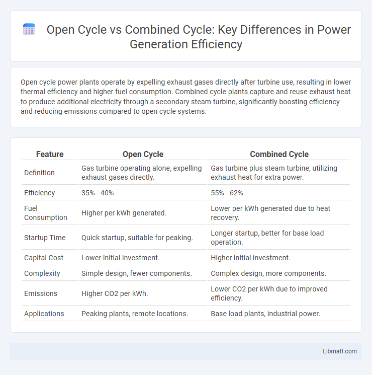 Open Cycle vs Combined Cycle: Key Differences in Power Generation Efficiency