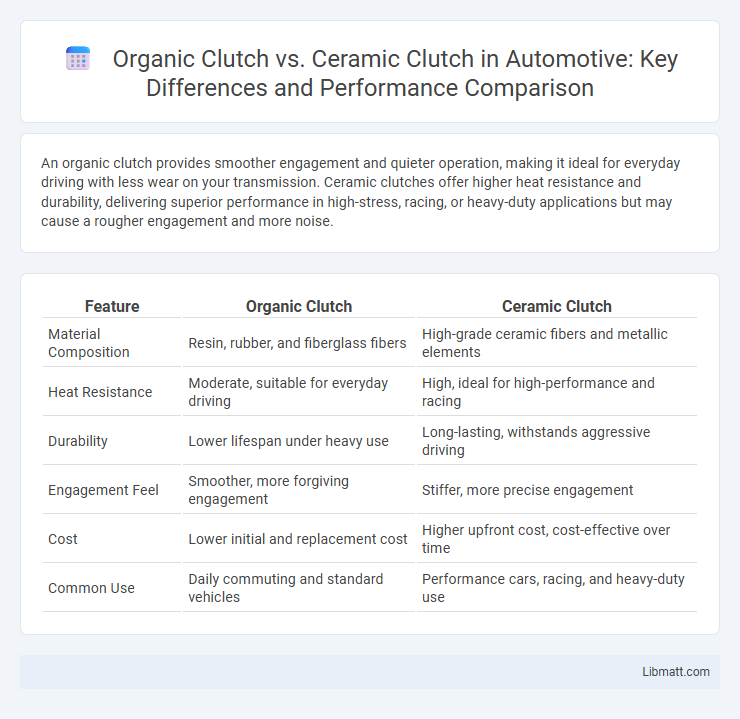 Organic Clutch vs. Ceramic Clutch in Automotive: Key Differences and Performance Comparison